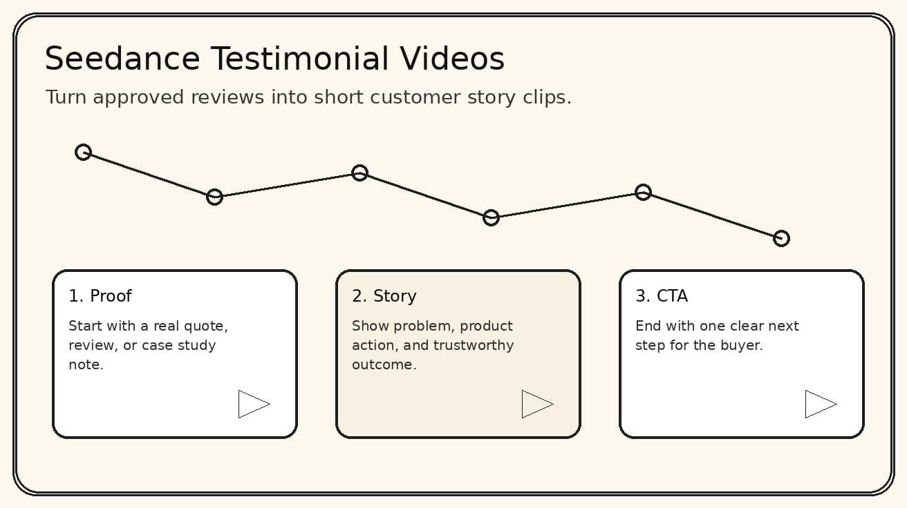 Seedance Testimonial Video Generator 2026:レビューを顧客ストーリー動画に変える